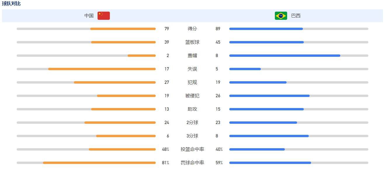 在之前曝光的先导预告中，萌宠特工队却囧态频出，远没有海报上那样威风，他们在调查小镇盗窃案的时候，却被警方当成小偷全城通缉，上演特工变盗贼的搞笑戏码，到底神秘的盗窃团伙是什么来头？这支临时组建的队伍又会遭遇怎样的冒险？在之前曝光的影片故事梗概中，歌厅小姐被勒死在汽车中，警察在调查的过程中找到一系列与死者相关的人，大家各执一词令案情更加扑朔迷离